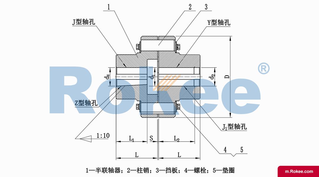 LX/HL Flexible Pin Coupling