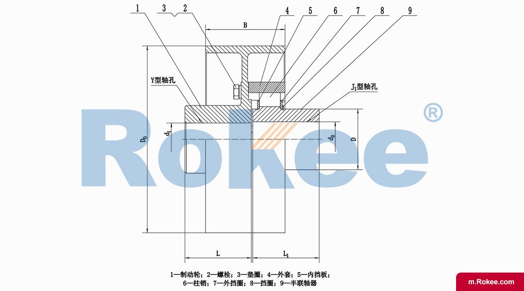 LZZ/ZLL Elastic Pin Gear Coupling With Brake Wheel